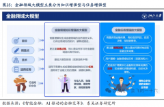 人工智能（AI）已成为鞭策各行业变化的焦点力