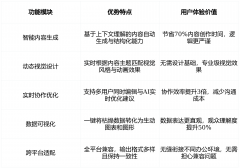 但其生态整合能力